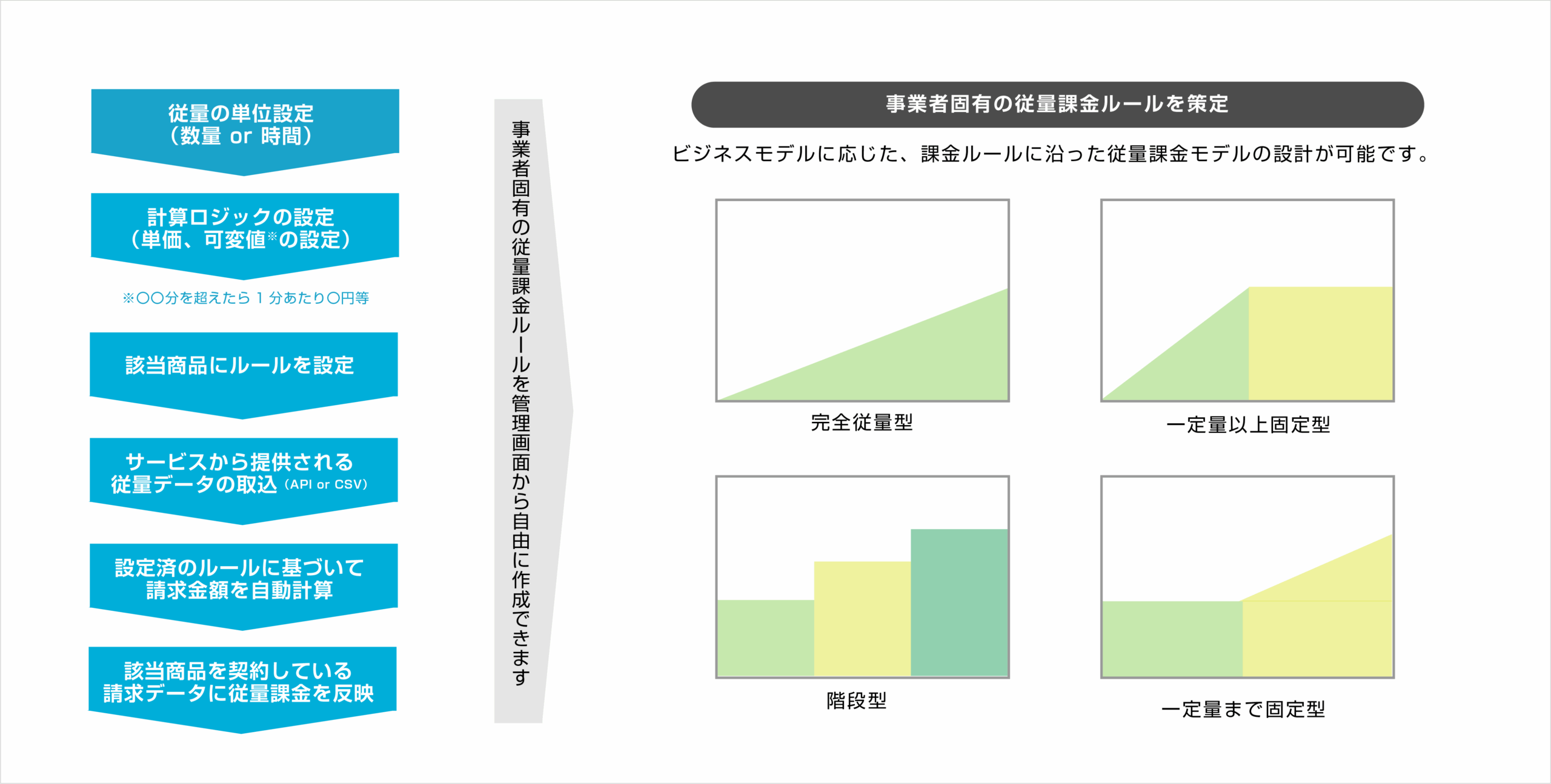従量課金の概要図