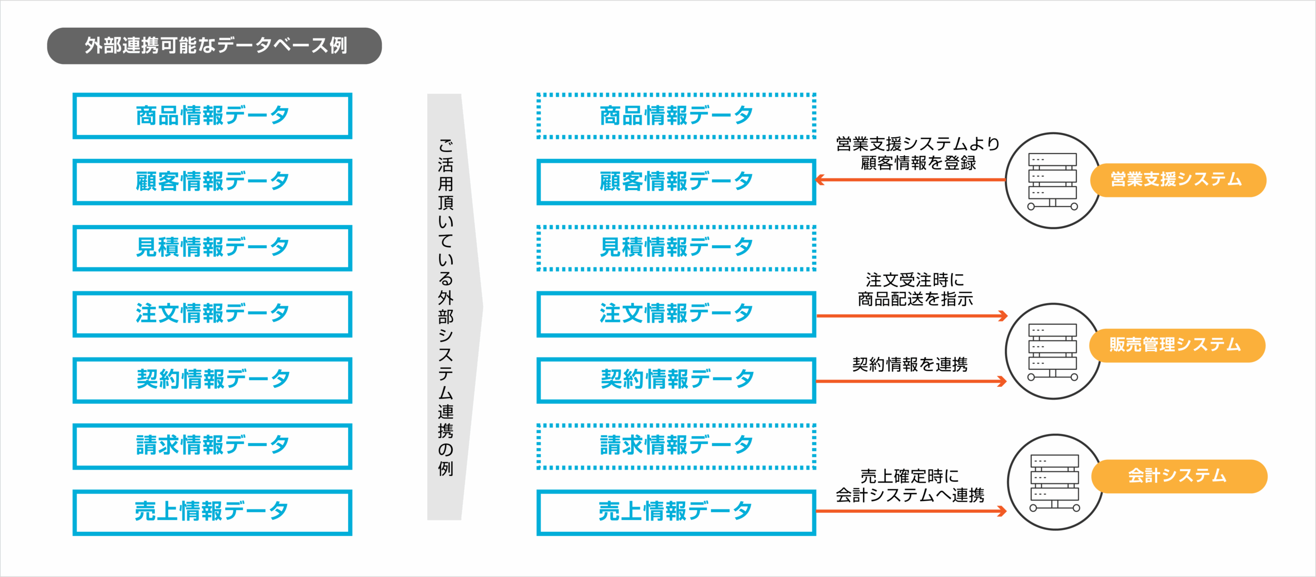 外部システム連携の概要図