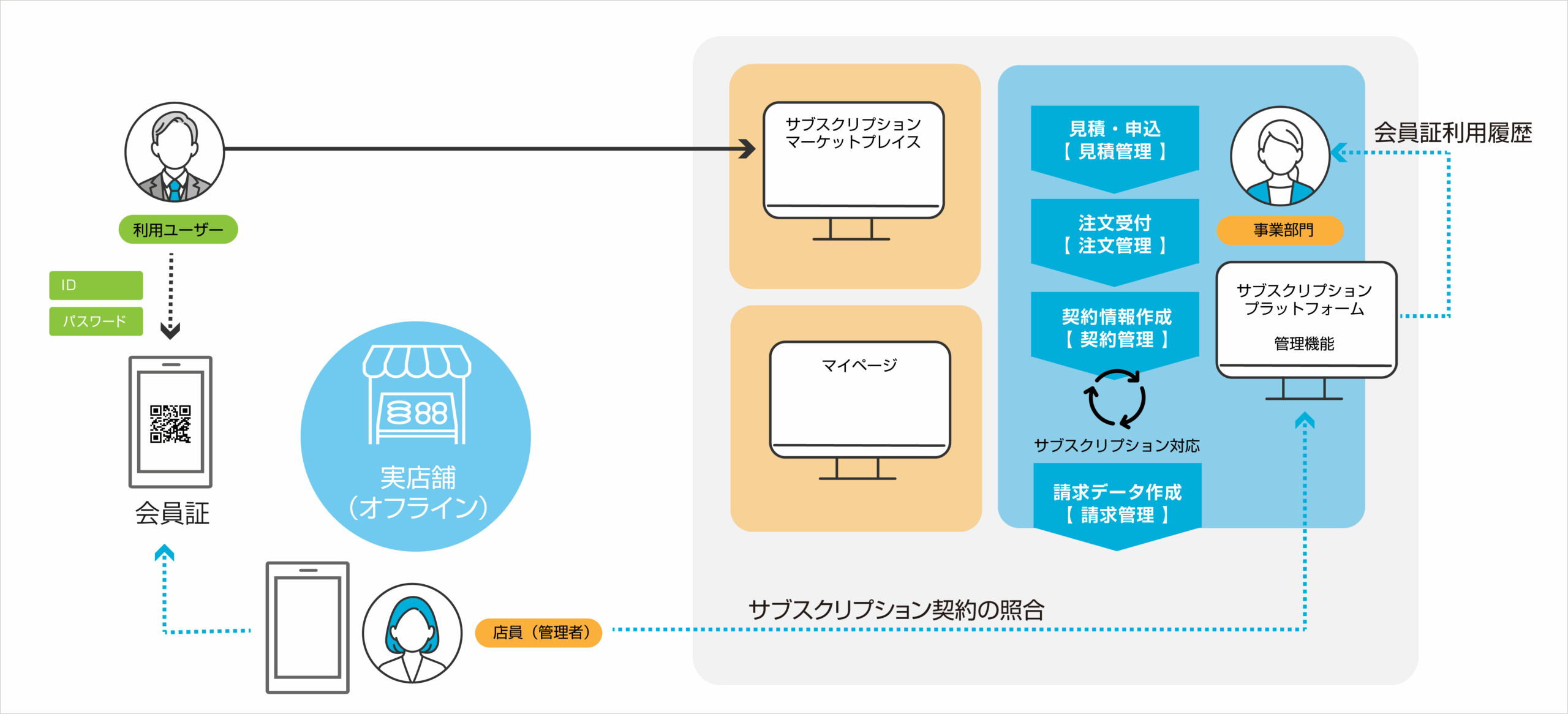 会員証の概要図