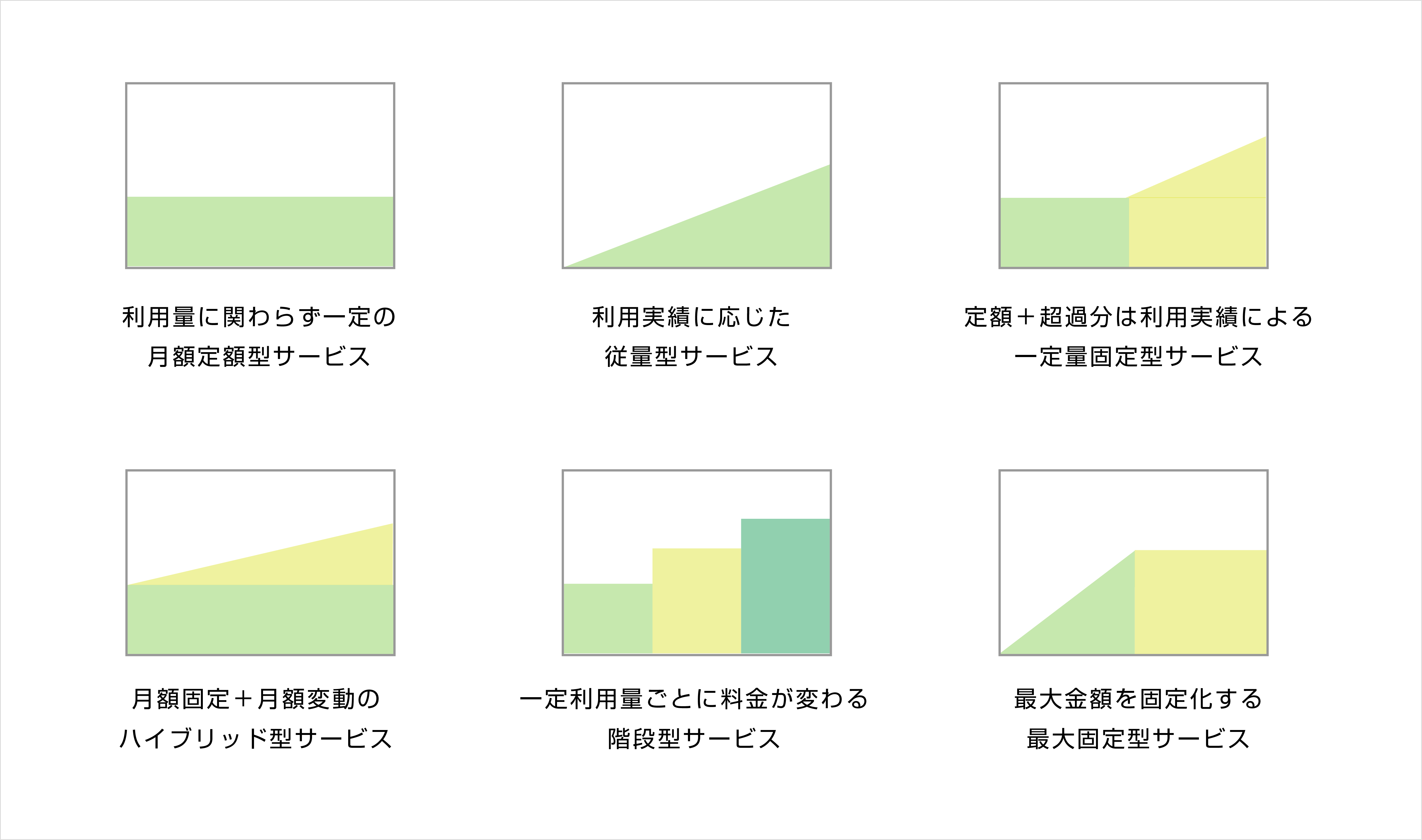 課金ルール例