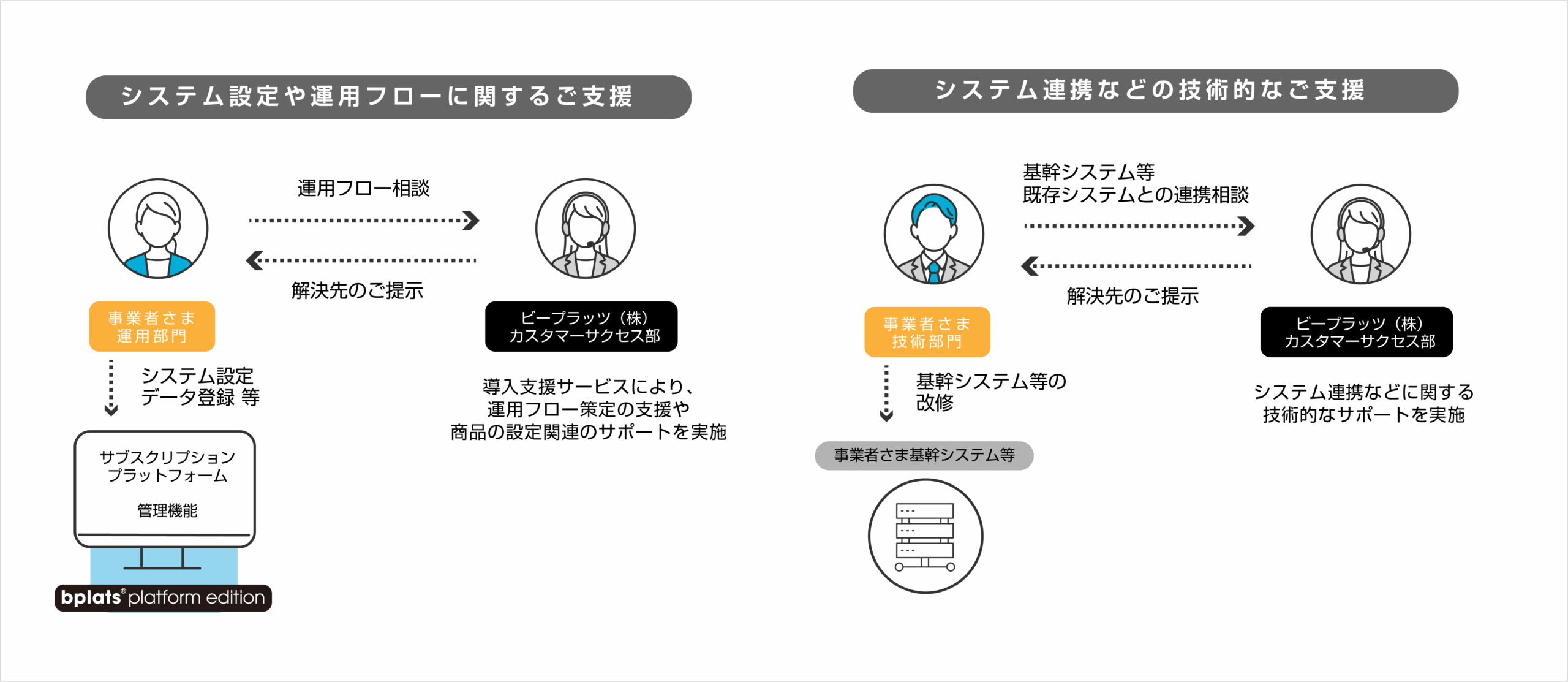 導入支援