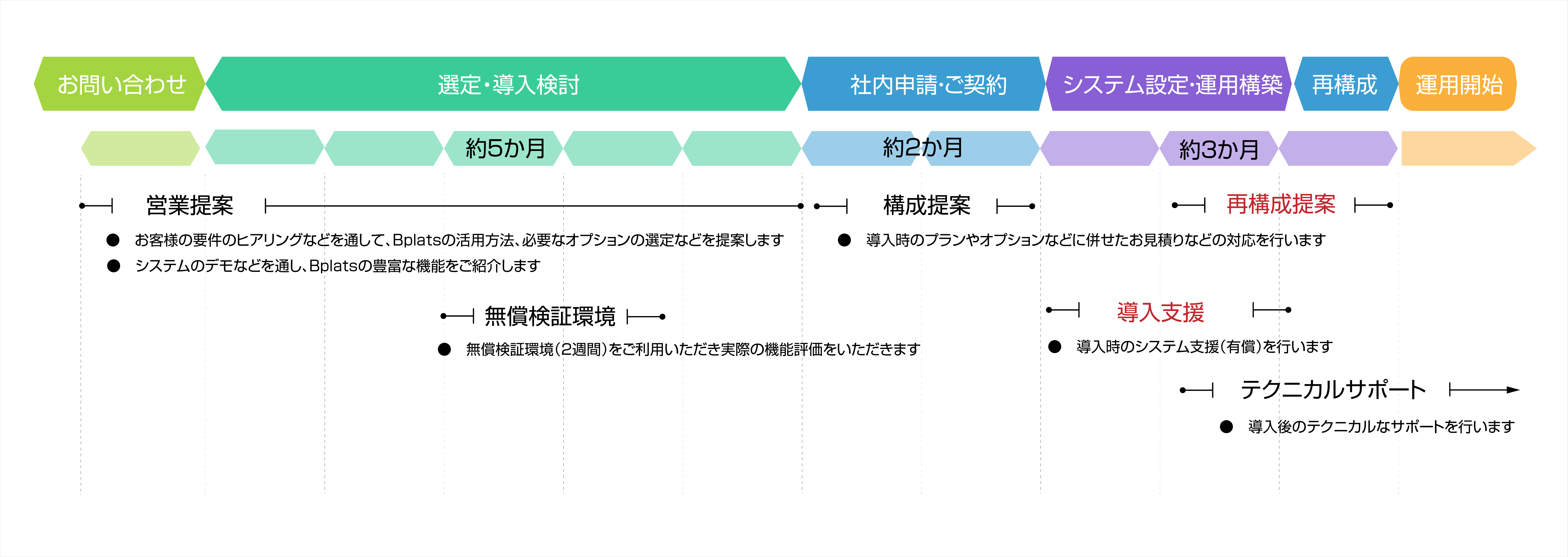 導入スケジュール